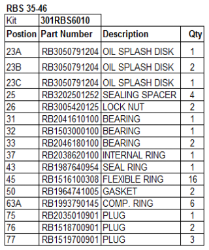 Robuschi RBS Blower Overhaul Kits robuschi gardner denver rbs blower service repair kit