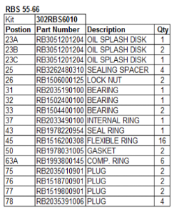 Robuschi RBS Blower Overhaul Kits - RBS-SERV-301RBS6010