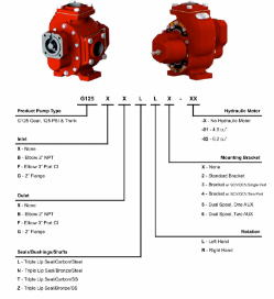Roper G125 Hydraulic Gear Pump Replacement for HydraChem & GD360 - HGP125