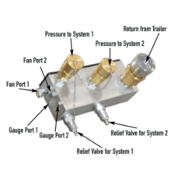 Stac Thermaflow SS980HFT Hydraulic Oil Cooler w Bulk Feed Block Manifold 80 GPM - Stac-SS980HFT