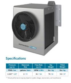 TOREX TRX300 Hydraulic Oil Cooler 35 max GPM - TRX300